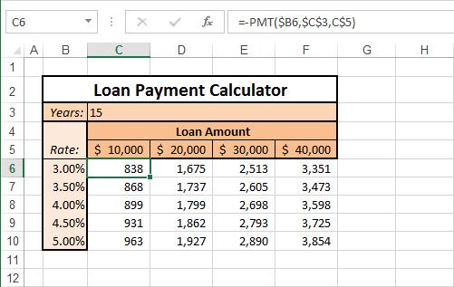 476 Building formulas Figure 12-6 This loan payment table uses formulas that contain mixed references. You ll find the Loan.xlsx file with the other examples on the companion website.