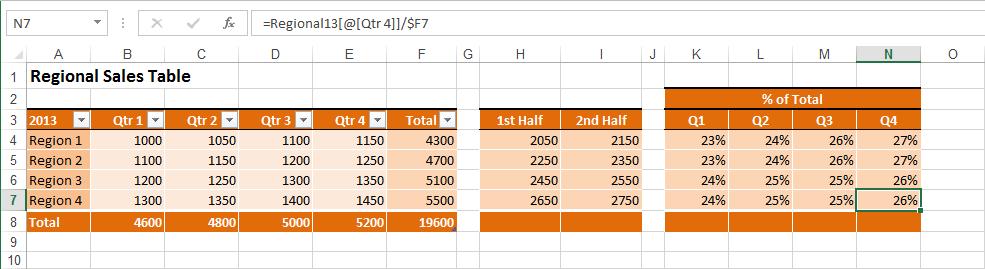 Worksheet calculation 505 mixed reference in this case, specifying the absolute column $F but letting the row number adjust so that we could fill down as well.