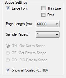 By checking the Show all Scaled (0..100) checkbox, all of the three graphs can be seen on the scope in a scaled format so the minimum value of the graphs is 0 and the maximum value is 100.
