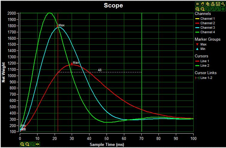 19.8 Scope display Functions This section will describe some of the possibilities for manipulating the appearance of the data on scope display and the tools for the scope display itself. 19.8.1 Scope cursors and cursor link By default two cursor lines Line 1 and Line 2 are located on the left side of the scope display.