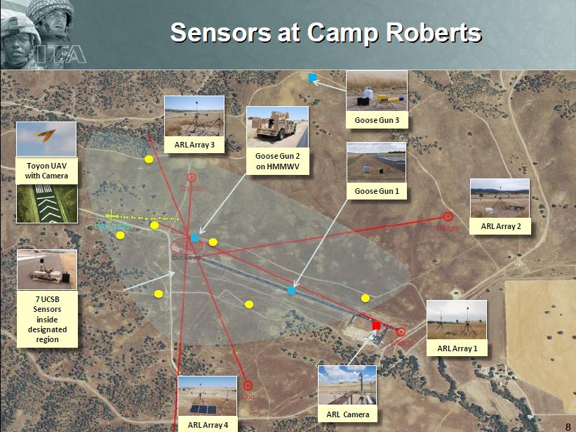 Version January 18, 2013 submitted to Algorithms 16 of 19 Figure 8. The configuration of sensors and UAV trajectory during the field demonstration at Camp Roberts, CA.