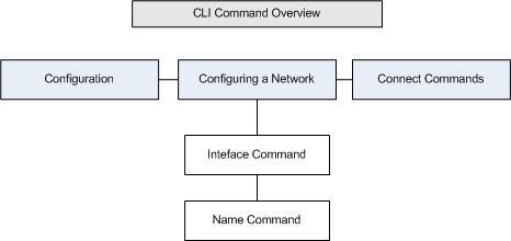 Chapter 12: Command Line Interface (CLI) Overview The KSX II Serial Console supports all serial devices such as: Servers, including Windows Server 2003 when using the Emergency Management Console