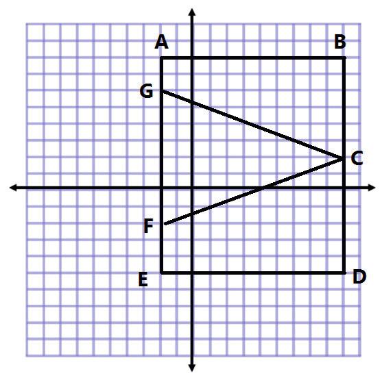 Lesson 7 Lesson 7: Distance on the Coordinate Plane Classwork Example Determine the lengths of the given line segments by determining the distance between the