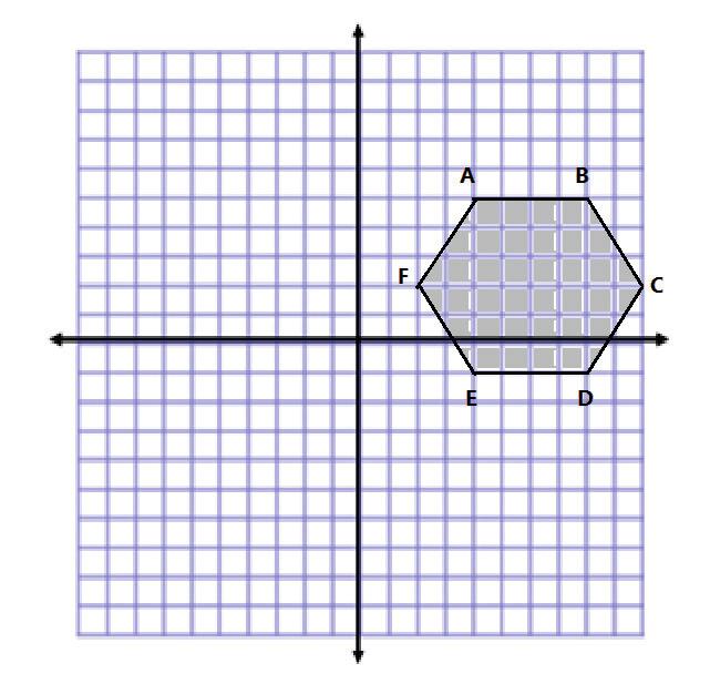 Determine both the perimeter and area. y x Example 2 Calculate the area of the polygon using two different methods.