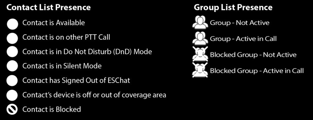 Group Presence is used to indicate whether a PTT Group call is available for Late