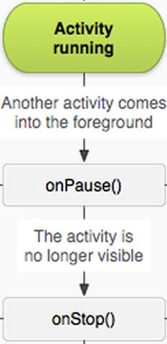 Every activity has a state: run, paused, or stopped.