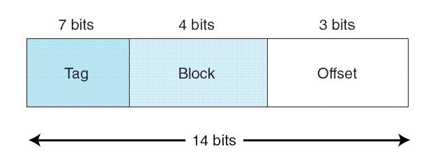 6.4 Cache Memory EXAMPLE 6.2 Assume a byte-addressable memory consists of 2 14 bytes, cache has 16 blocks, and each block has 8 bytes.