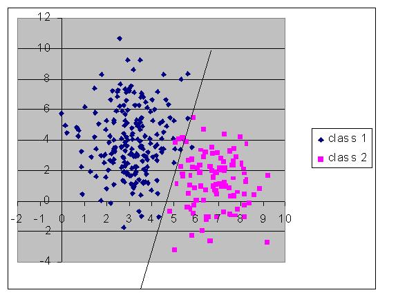 Data Set 5: Data Set 2 with linear discriminant added Summary and Conclusion Recent developments in LC modeling offer an alternative approach to cluster analysis which can be viewed as a