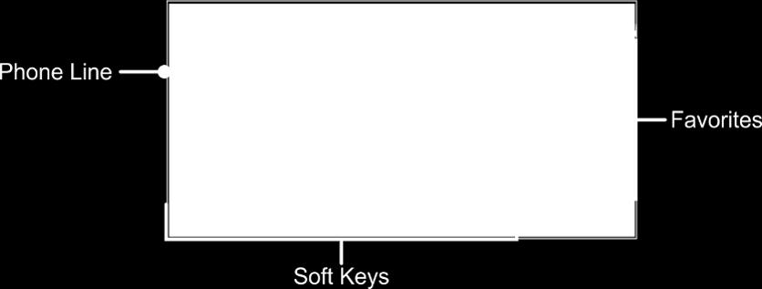 During a call, do one of the following: Press the Home key. From the Lines screen, press the Calls soft key. On VVX 101 and 201 phones, press the L > C soft key.