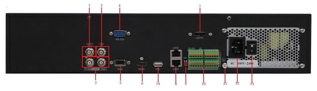 1.5 Rear Panel Figure 1. 7 DS-9600NI-ST Figure 1. 8 DS-8600NI-ST Figure 1. 9 DS-7700NI-ST No. Item Description 1 VIDEO OUT BNC connector for video output.