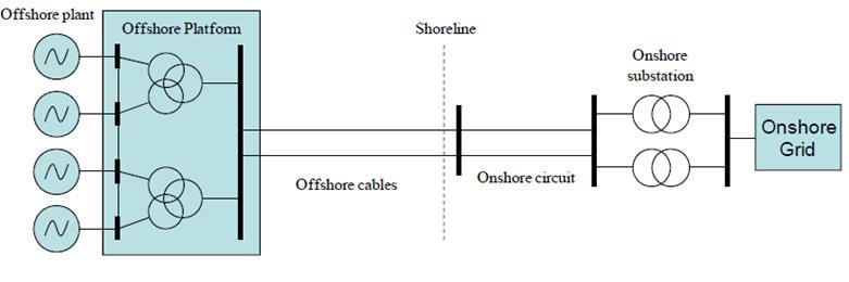 2. Offshore Transmission Network Topologies The section of the offshore transmission network analysed in this study is shown in Figure 2.