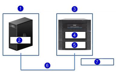 DD Boost Features Figure 10 SCSI Commands between Media Server and Data Domain system. 1. Media Server 2. Application, DD Boost Library, DD Boost-over-FC Transport 3. Data Domain System 4.