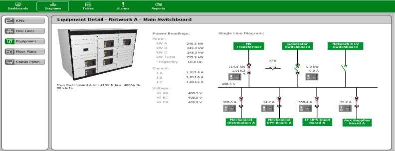 Increasing availability & uptime Real time monitoring - Electrical Detailed