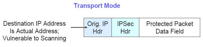 IPSec - Protocol Mode (1/ 2) Transport mode Protection for upper- layer protocols Only the payload is encrypted Host- to- host Tunnel mode Protection of entire IP
