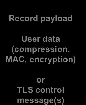 Records TLS Record protocol 2/2 TLS must determine the sequence of encrypted blocks in the octet stream delivered by TCP, in order to process received data (decryption & MAC).