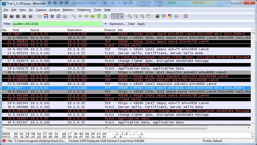 Appendix D: Raw Data Interpretation The raw data for this experiment was collected using Wireshark.