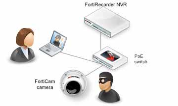 Questions and answers How to connect cameras to FortiRecorder for the first time How to use recorded video clips How to use DIDO terminal connectors on FortiCam MB13 cameras How to connect cameras to