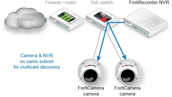 Deployment scenarios and camera discovery Cameras are deployed in two basic scenarios: local to the NVR and remote to the NVR. FortiCamera deployments can combine both scenarios.