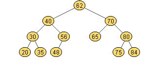CS 315 Data Structures mid-term 2 1) Shown below is an AVL tree T. Nov 14, 2012 Solutions to OPEN BOOK section. (a) Suggest a key whose insertion does not require any rotation.