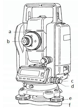 QUESTION 3 SOALAN 3 (a) Name the theodolite components as labeled a, b, c, d, e and f in Figure B3.