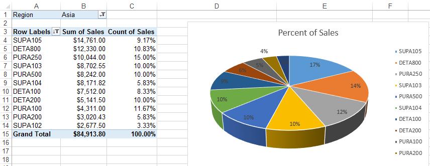 the data labels, and change the data labels to show percent only. Change the chart title to Percent of Sales. You can now filter the data and chart by region. 7.