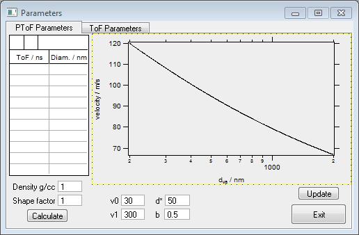 LAAPTOF Data Analysis At the moment only used for PToF calibration The current parameters and curve are shown Known calibration parameters can be entered A new calibration can be calculated