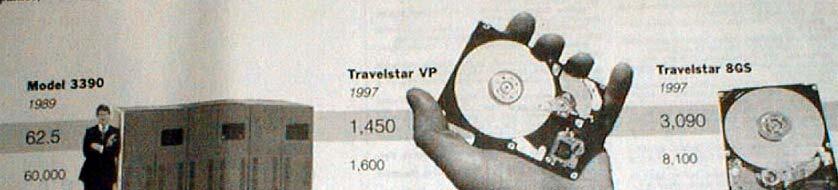 Early Disk History 1989: 63 Mbit/sq. in 60,000 MBytes 1997: 1450 Mbit/sq. in 1600 MBytes 1997: 3090 Mbit/sq.