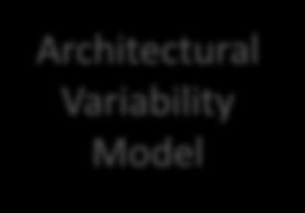 Composable Design Reference Architecture Composable System Reference Architecture