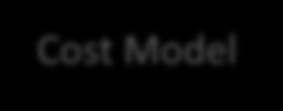 Model Variability Constraints Model System Verification Model System Optimization Model