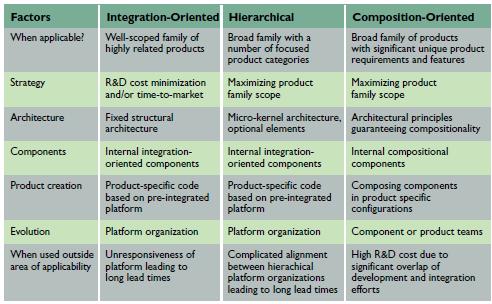 Traditional Product Lines A set of [systems]