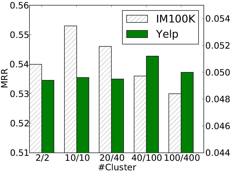 number in Yelp dataset is approximately 10 12 ). Instead of using the entire dataset, we only sample a subset during training.