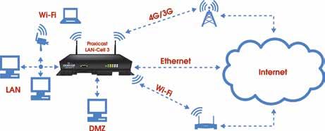 Introducing the LAN-Cell 3 The LAN-Cell 3 is the most advanced and secure way to provide cellular Internet access to Ethernet-based devices.