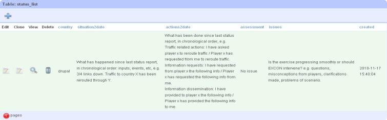 status reports generated by the Cluster-moderators Limited views for