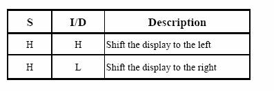 Clear Display Clear all the display data by writing "20H" (space code) to all DDRAM address, and set DDRAM address to "00H" into AC (address counter).