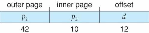 Address-Translation Scheme 64-bit Logical Address Space Even two-level paging scheme not sufficient If page size is 4 KB (2 12 ) Then page table has 2 52 entries If two level scheme, inner page