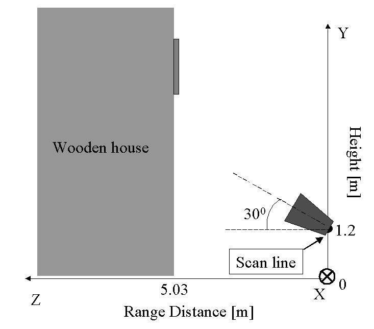 In order to realize short measurement time and efficiency, we performed 1-D data acquisition and applied the differential interferometric technique.