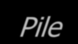 File Organization The Pile data are collected in the order they arrive purpose is to accumulate a