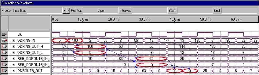Design Example: Verilog HDL & VHDL DDR I/O Megafunctions altpll Megafunction User Guide Figure 14. Timing Results for Sample Design Using altddio_in & altddio_out 1.