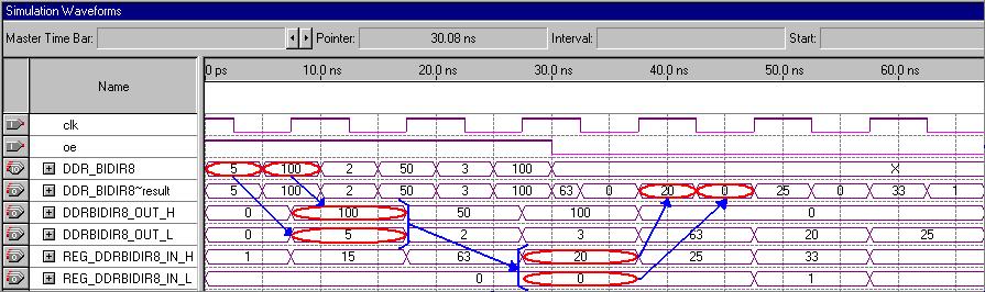 altpll Megafunction User Guide Design Example: Verilog HDL & VHDL DDR I/O Megafunctions Figure 15. Sample Design Using the altddio_bidir Megafunction clk INPUT VCC DDRBIDIR8_OUT_H[7.