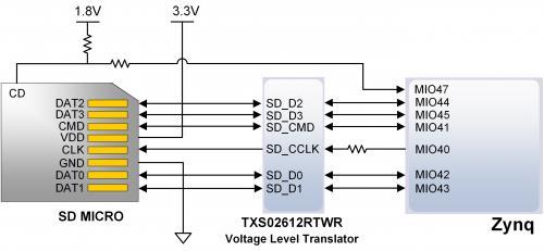 Figure 7.1. microsd slot signals. Both low speed and high speed cards are supported, the maximum clock frequency being 50 MHz. A Class 4 card or better is recommended. Refer to section 3.