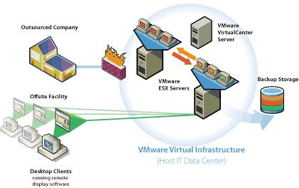 Purpose VMware s Virtual Desktop Infrastructure (VDI) is a relatively new method of implementing centralized computing.