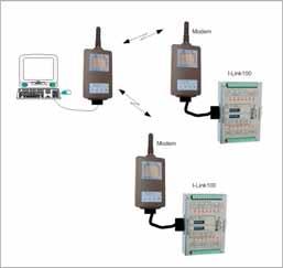 3 PROGRAM SATEL I-LINK PC is a Point-to-Multipoint program, that can be used to drive several SATEL I- LINK 100 slaves