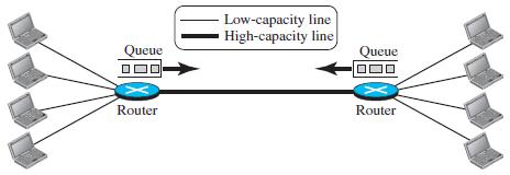 packet-switched network. In Figure 1.11, the four telephones at each side are connected to a switch. The switch connects a telephone set at one side to a telephone set at the other side.