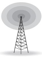 This means that the sending and receiving antennas do not have to be aligned. A sending antenna sends waves that can be received by any receiving antenna.