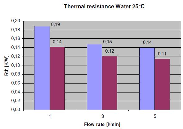 competition in both thermal