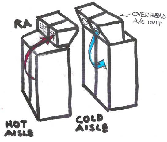 Above Row Cooling Module #1 - Background Information 1.