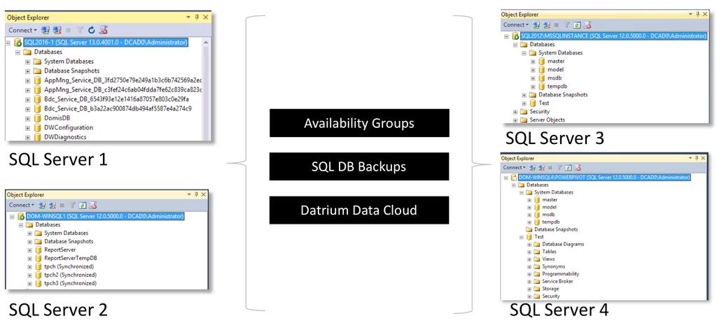 Application Consistent Snapshots with Datrium VSS Provider Datrium DVX 3.0 and later supports application consistent snapshots using Datrium VSS provider.