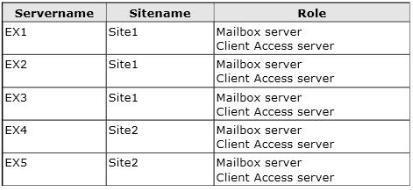 Reference: RMS for Individuals and Azure Rights Management https://technet.microsoft.com/en-us/library/dn592127.aspx NO.13 You have an Exchange Server 2013 server named Server1.