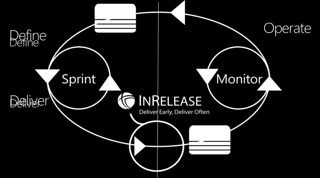 With pre-defined release paths, InRelease triggers deployments upon approval, assembles all the components of your application, moves them to the target servers and installs all of them in one