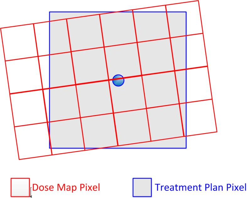 Gamma Map Comparison plan pixel and overlaid pixels of registered dose map same standard deviation low sample number fails, high sample